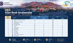 Atatürk Üniversitesi, RUR 2026 alan sıralamalarında yükselişini sürdürdü: Farmakoloji alanında Türkiye birincisi