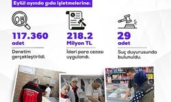 Bakan Yumaklı: 'Uygunsuzluk tespit edilen işletmelere; 218.2 milyon lira idari para cezası uygulandı'