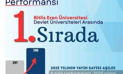 BEÜ'den bilimsel yayınlarda büyük başarı