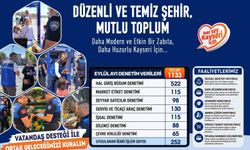 Kayseri zabıtasından bir ayda bin 133 denetim