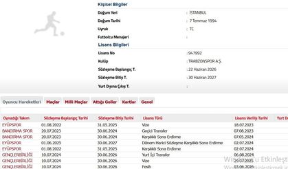 Trabzonspor, Metehan Mimaroğlu transferini TFF'ye bildirdi