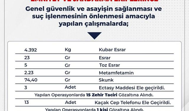 Bingöl’de uyuşturucu operasyonlarında 15 kişi gözaltına alındı