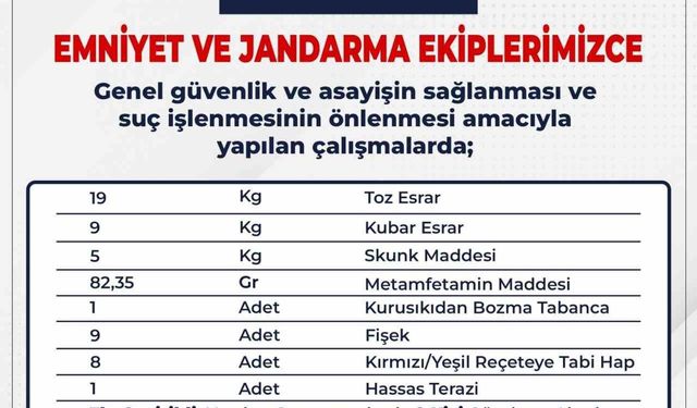 Bingöl’de 1 haftada 32 kilo uyuşturucu ele geçirildi