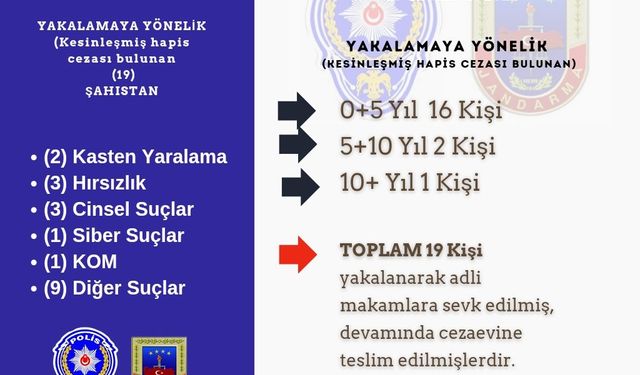 Bingöl’de aranan 19 şahıs yakalandı