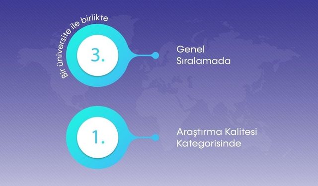 BARÜ dünyanın en iyi 400 üniversitesi arasına girdi