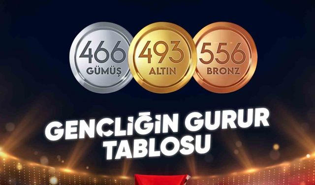 Türkiye’nin milli gururları müsabakalarda bin 515 madalya elde etti