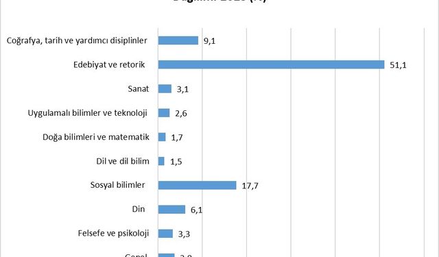 Sinop’ta halk kütüphanelerinden 137 bin 962 kişi yararlandı