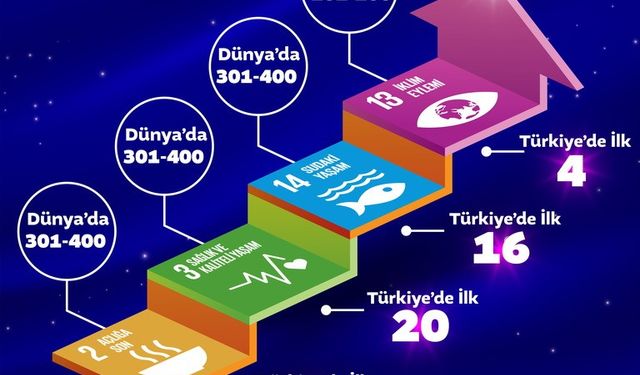 Zonguldak BEÜ dünyanın en iyi üniversiteleri arasında