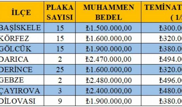 8 ilçede 86 yeni T plaka için ihale yapılacak