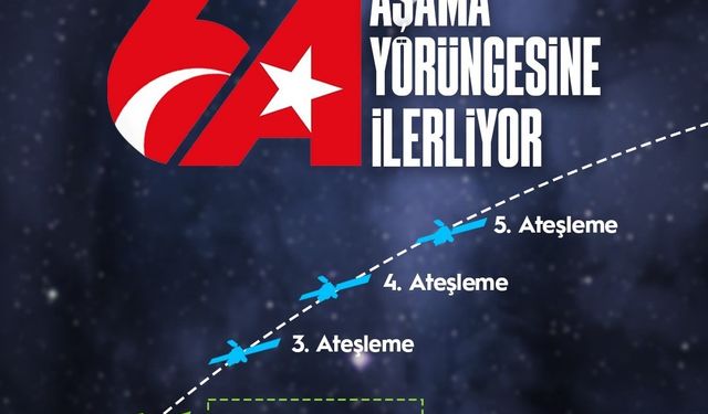 Ulaştırma ve Altyapı Bakanı Uraloğlu: "Türksat 6A’nın 2. ateşleme süreci başladı"