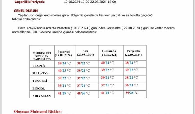 Meteorolojiden Elazığ’a ‘sıcak hava’ uyarısı