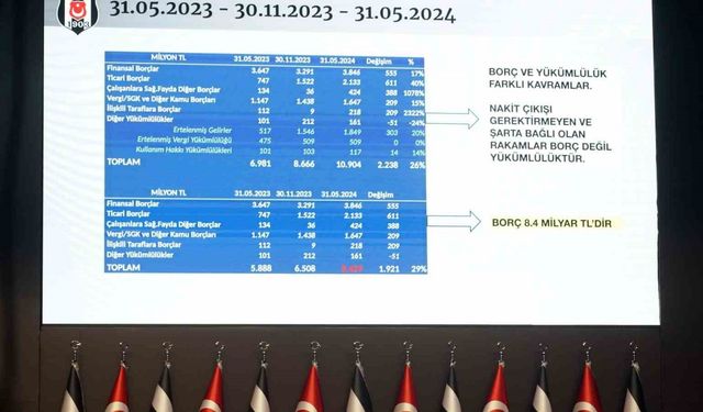 Beşiktaş’ın borcu 8 milyar 429 milyon TL