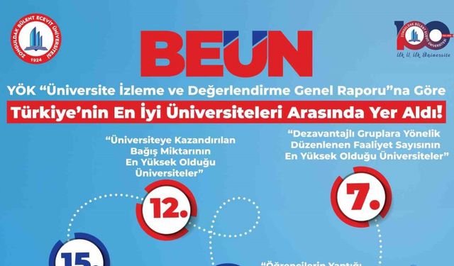 BEUN, Türkiye’nin en iyi üniversiteleri arasında yer aldı