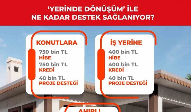 Deprem bölgesine "Yerinde Dönüşüm" desteği devam ediyor