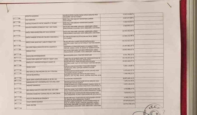 Kdz. Ereğli’de 5 milyon lira üzerinde borcu bulunan 57 firma ve şahıs açıklandı