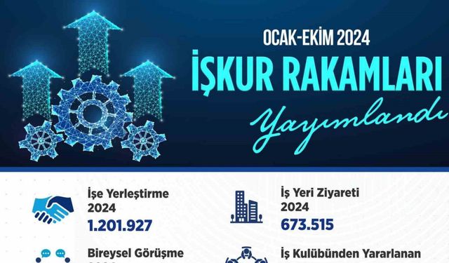 Bakan Işıkhan: “1 milyon 201 bin 927 vatandaşımızın işe yerleştirilmesine aracılık ettik”