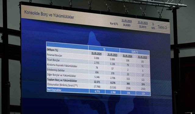 Fenerbahçe’nin borcu 12 milyar 571 milyon TL