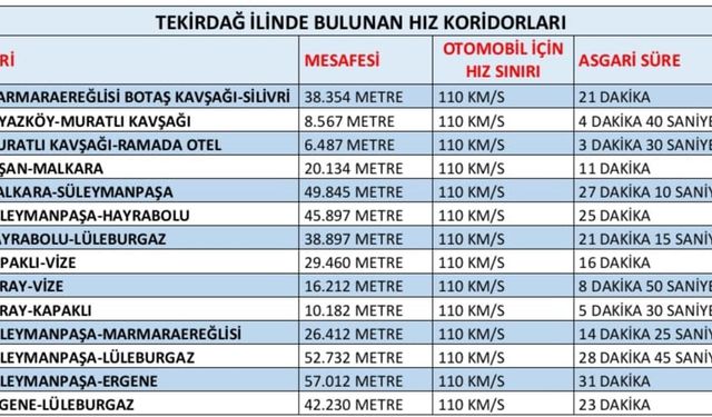 Tekirdağ’da ortalama hız ihlal tespit sistemlerine yenileri ekleniyor