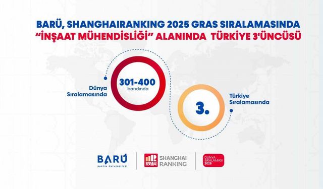 BARÜ, "İnşaat Mühendisliği" alanında Türkiye 3’üncüsü