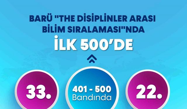 BARÜ "THE Disiplinler Arası Bilim Sıralaması"nda Dünyada ilk 500’de