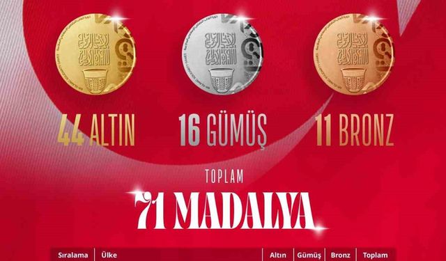 Türkiye, İslami Dayanışma Oyunları’nda madalya sayısını 71’e yükseltti