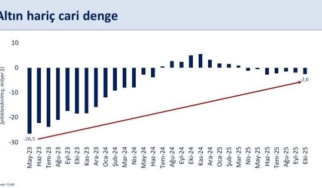 Bakan Şimşek: 'Enerji fiyatları ve ihracat cari dengeyi destekleyecek'