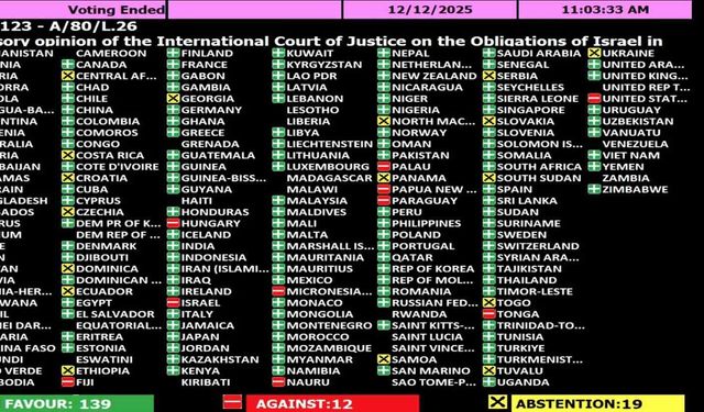 BM Genel Kurulu'ndan İsrail'in Gazze'ye insani yardımların ulaştırılmasına tamamen izin vermesine ilişkin karara onay