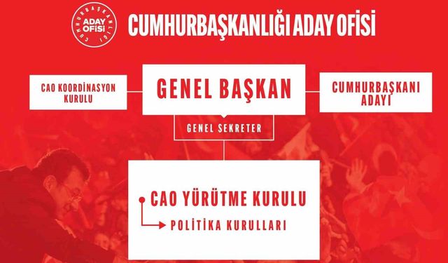 CHP'de Cumhurbaşkanlığı Aday Ofisi Yürütme Kurulu belli oldu
