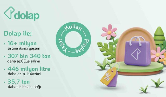 Dolap, 2024'te ikinci el satışlarla 307 bin tonu aşkın karbon salımının önüne geçti