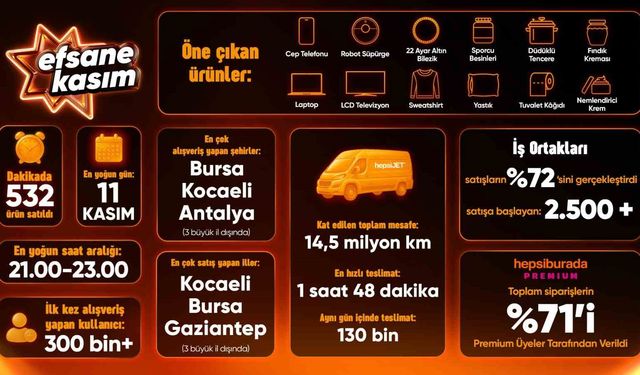 Hepsiburada, Efsane Kasım Z raporunu paylaştı