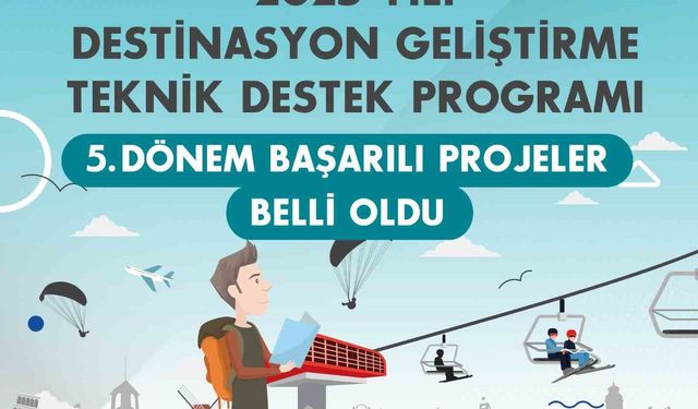 KUZKA Teknik Destek Programında başarılı projeler açıklandı