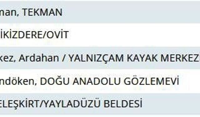 Rize'de yaylada termometreler -13'ü gösterdi, yayladaki 'Adalı göl' buz tuttu