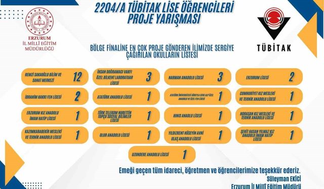 Erzurum'un gurur tablosu büyüyor