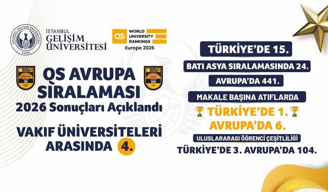 QS 2026 Avrupa Üniversiteleri sıralaması açıklandı