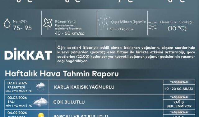 AKOM uyardı: İstanbul'da karla karışık yağmur bekleniyor
