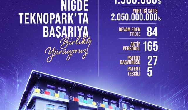 Niğde Teknopark, ekonomiye, istihdama ve teknoloji üretimine katkısını artırıyor