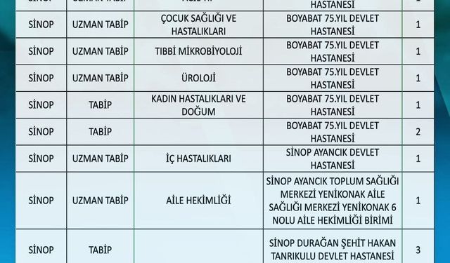Sinop'un sağlık kadrosu güçleniyor