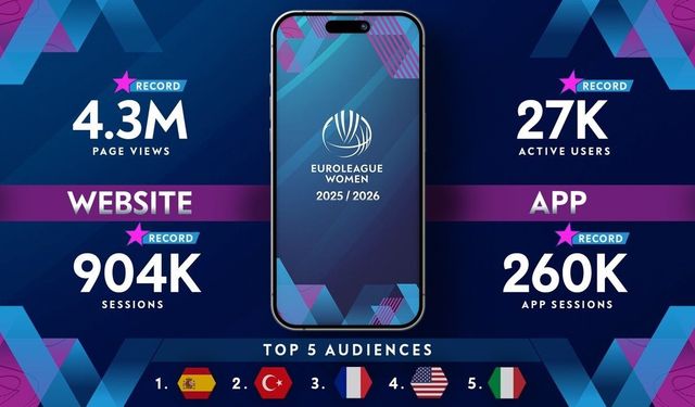 Kadınlar Euroleague'de rekorlarla dolu sezon