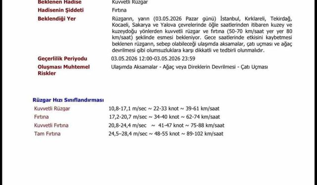 Kırklareli'nde fırtına ve kuvvetli rüzgar uyarısı: Rüzgar 80 km hıza çıkacak