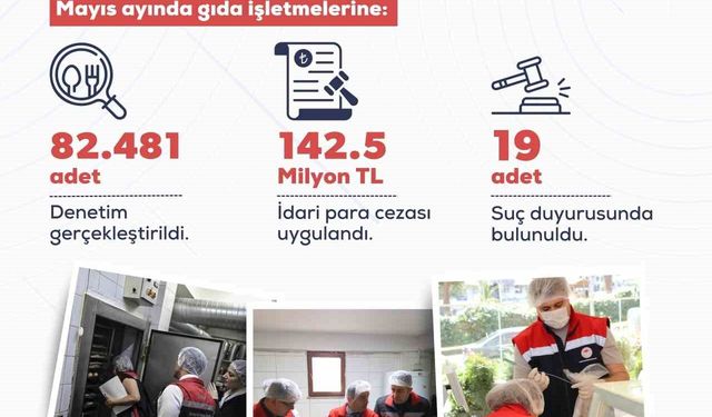 Mayıs ayında yurt genelinde 82 bin 481 gıda denetimi gerçekleştirildi