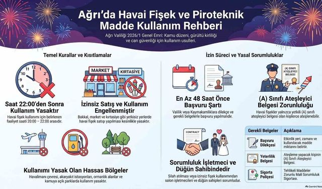 Ağrı Valiliği'nden düğün ve kutlamalara sıkı denetim