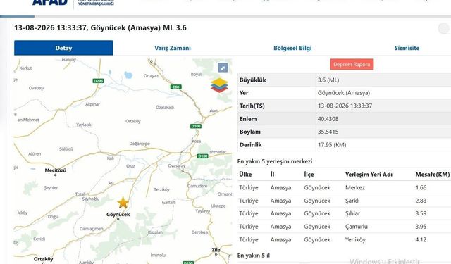 Amasya'da 3,6 büyüklüğünde deprem