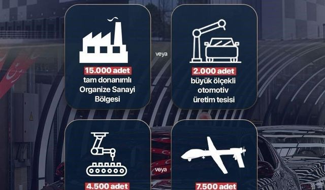 Teröre 40 yıllık süreçte toplam 2,3 trilyon dolar harcandı