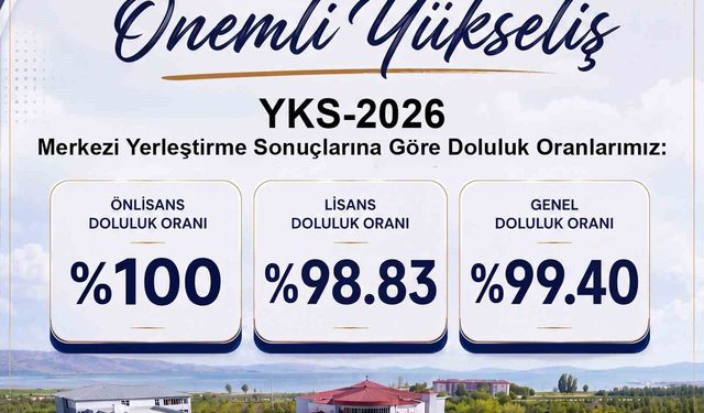 Van YYÜ'de kontenjanlar doldu: 4 bin 392 öğrenci yerleşti