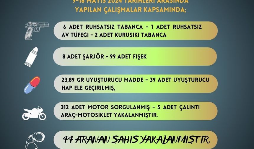 Adana’da 9 ruhsatsız silah ele geçirilirken aranan 44 kişi yakalandı