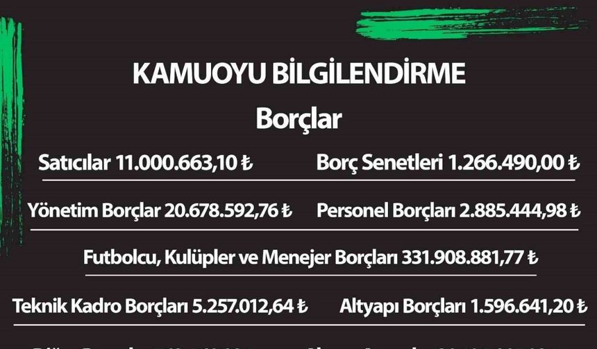 Denizlispor’un borcu 430 milyon lira olarak açıklandı