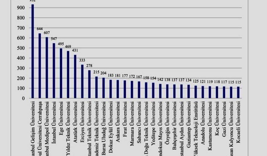 İGÜ’den 125 patent başvurusu: Kadın buluşçular yüzde 92 oranla öne çıktı