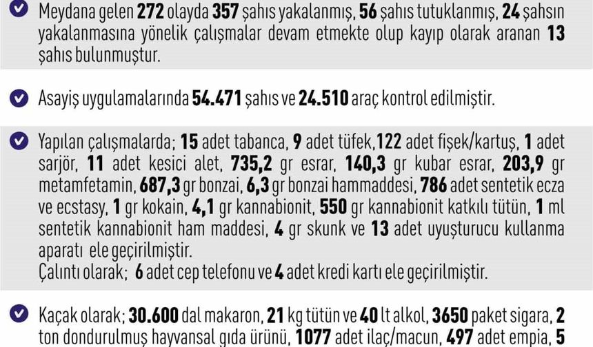 Elazığ'da asayiş uygulamaları: 272 olayda 357 şahıs yakalandı