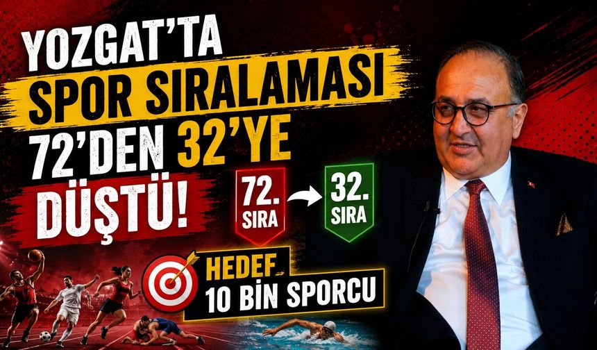 Yozgat'ta Spor Sıralaması 72'den 32'ye Düştü: Hedef 10 Bin Sporcu