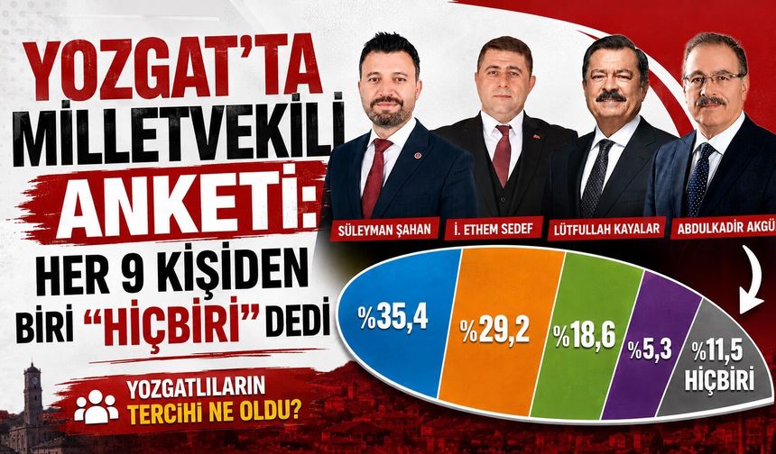 Yozgat'ta Milletvekili Anketi: Her 9 Kişiden Biri "Hiçbiri" Dedi